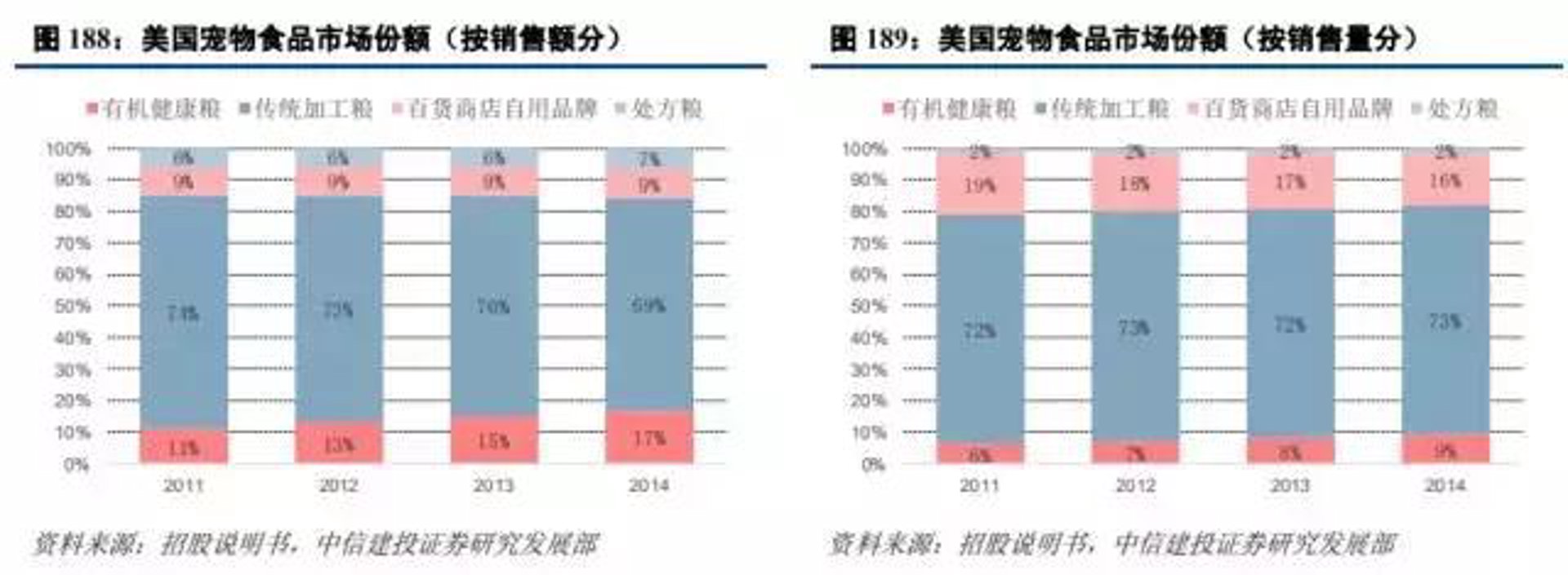 宝熙宠物用品